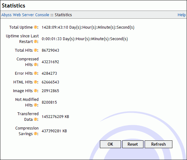 Server Statistics dialog